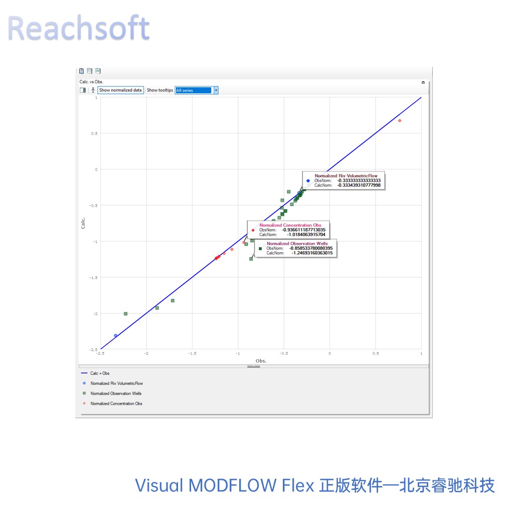 Visual MODFLOW Flex版本