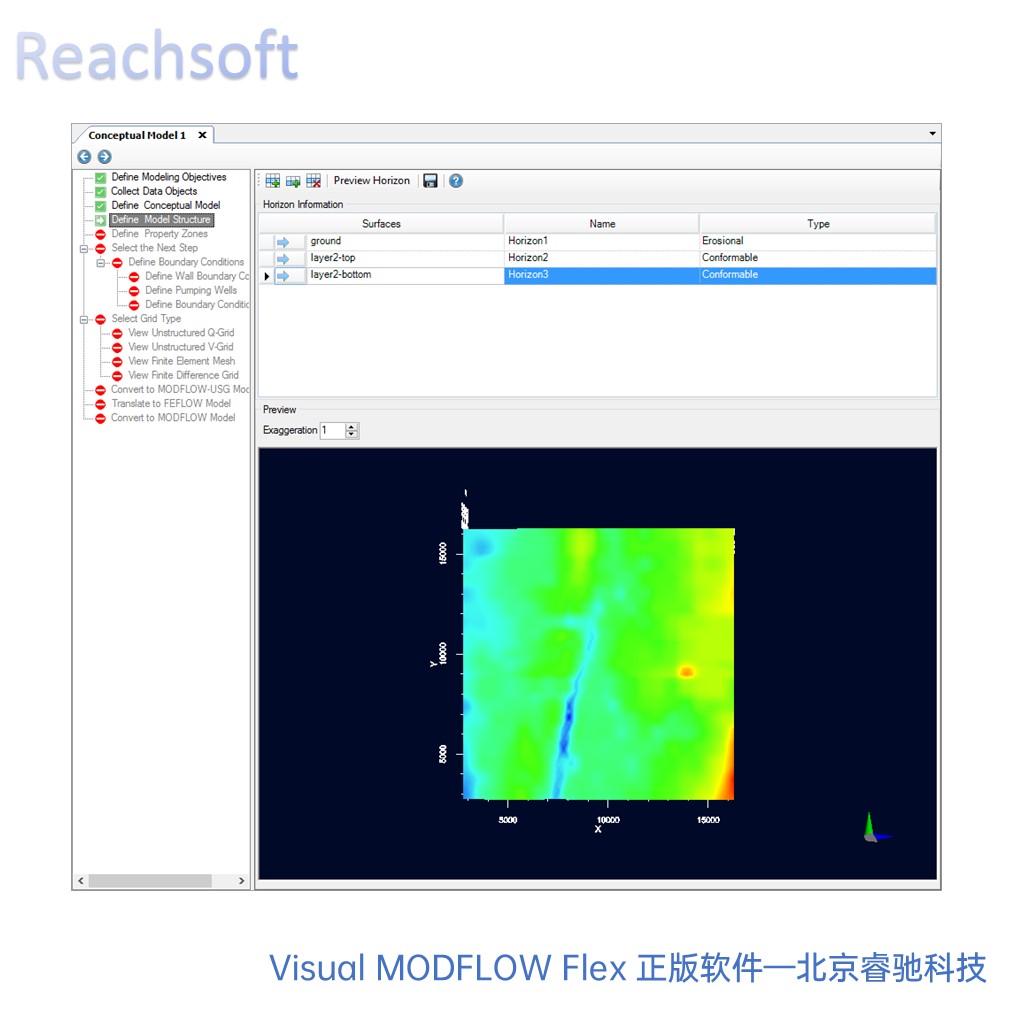 地下水模拟Visual MODFLOW安装
