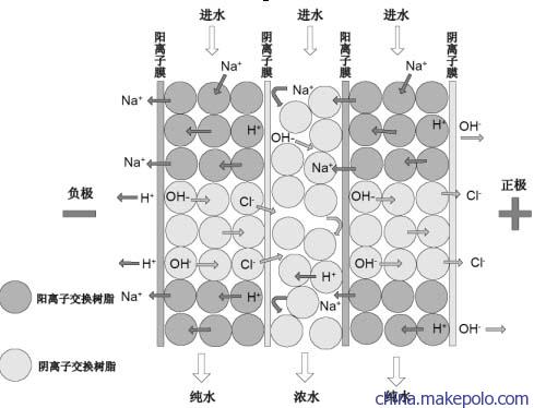 新疆阴阳离子交换树脂厂家