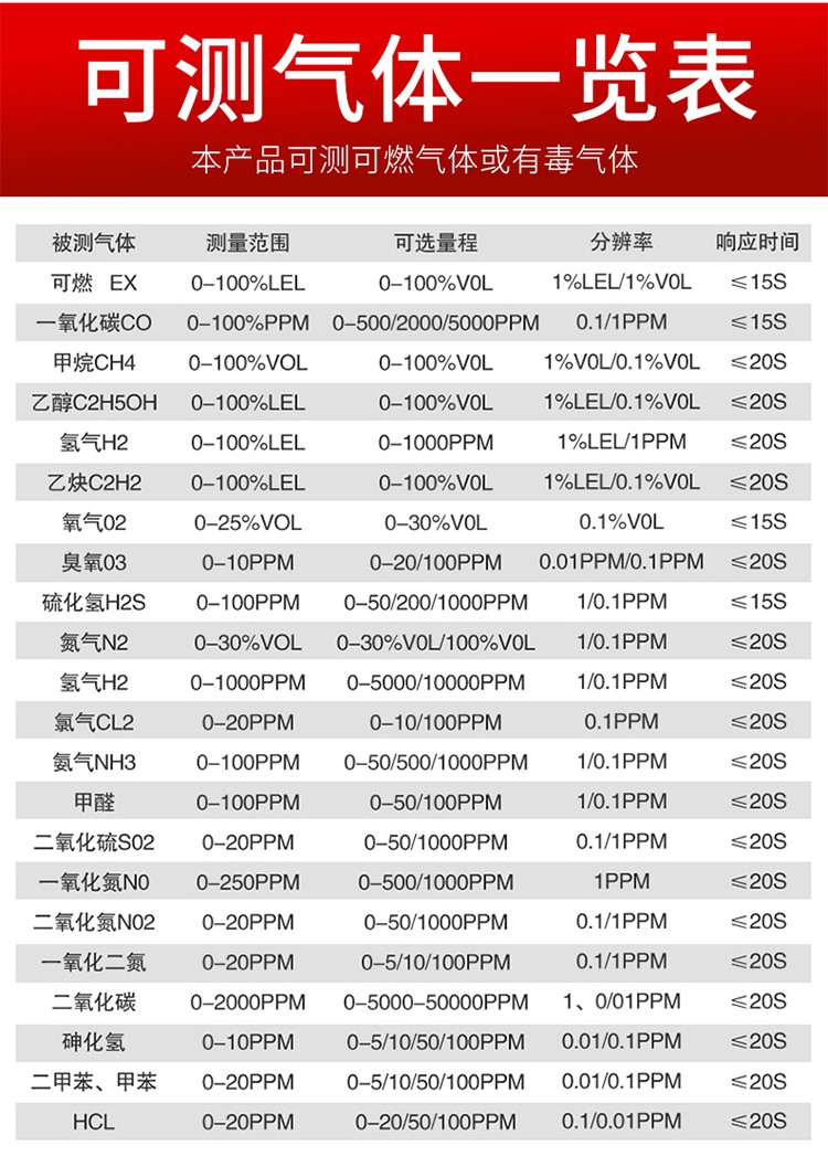 青岛在线式气体检测仪厂家