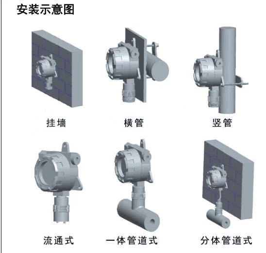 青岛在线式气体检测仪厂家