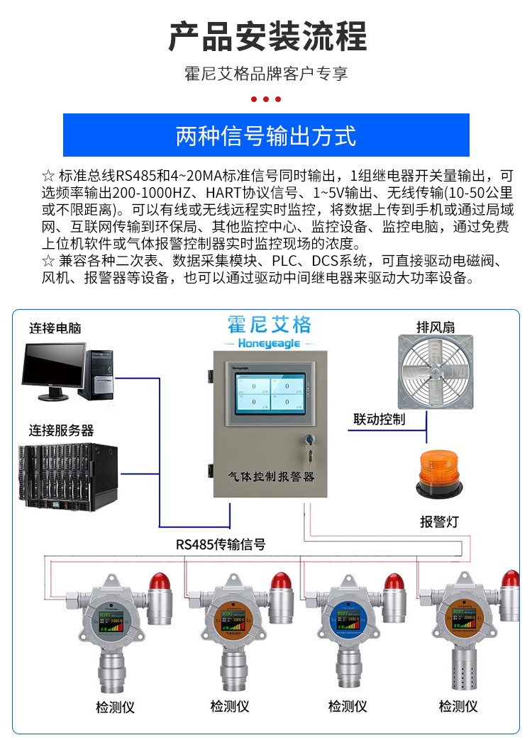 青岛在线式气体检测仪厂家