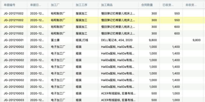 宁波工贸一体成本核算管理系统,订单成本核算