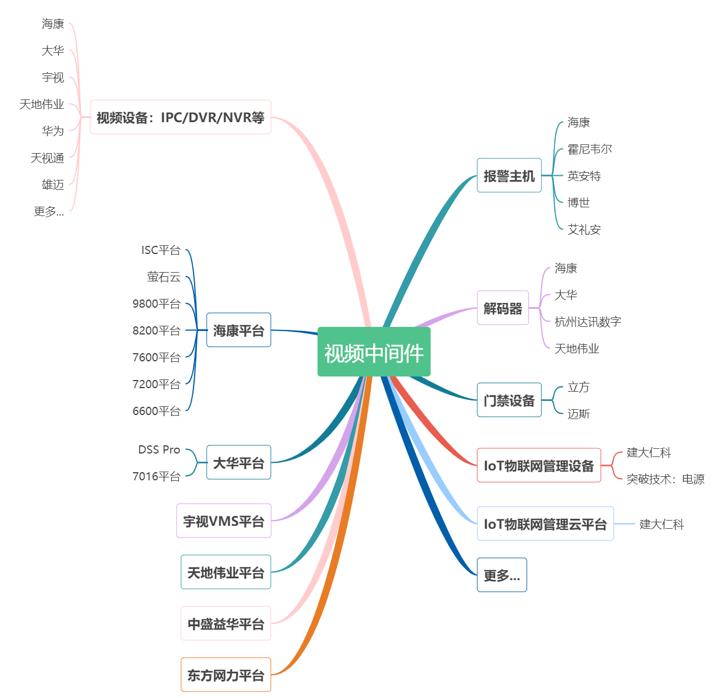 视频汇聚