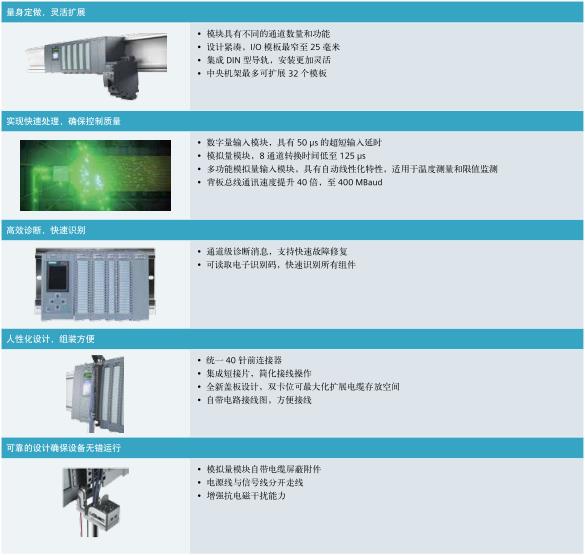 6ES5980-0NC11供应