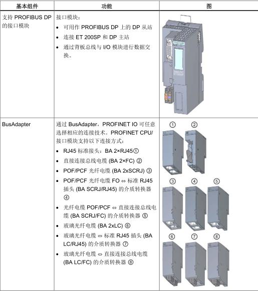 西门子6ES5420-8MA11电话
