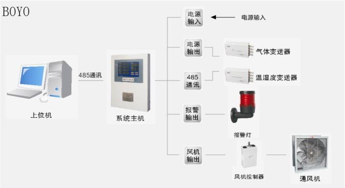 泰州SF6监测技术规范 贴心服务 常州市博优电气供应