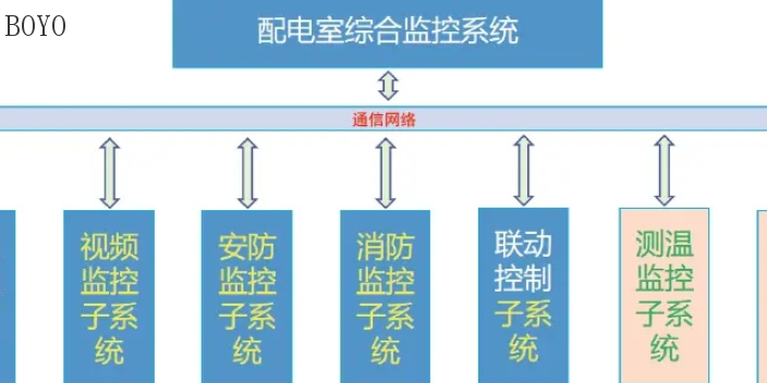 南通智能化系统售后服务 服务为先 常州市博优电气供应