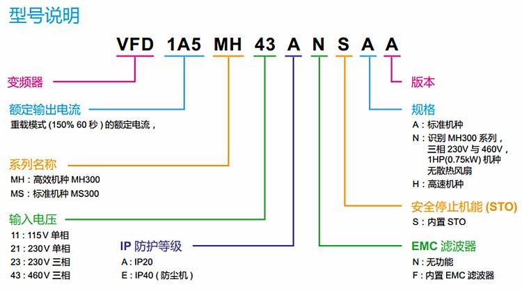 台达220v变频器