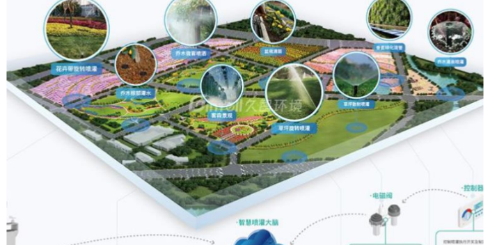 可行性公园管养要点,公园管养