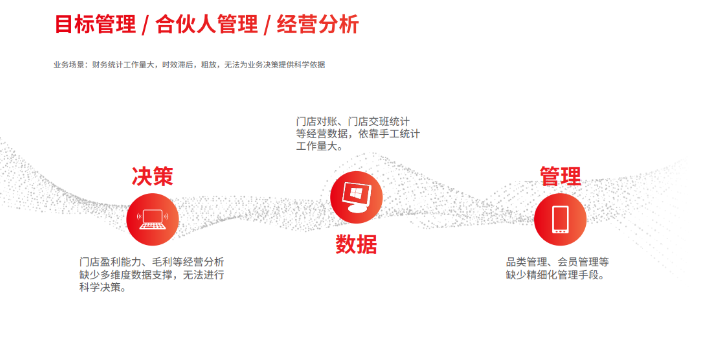 西藏便利店连锁零售管理系统,连锁零售管理系统