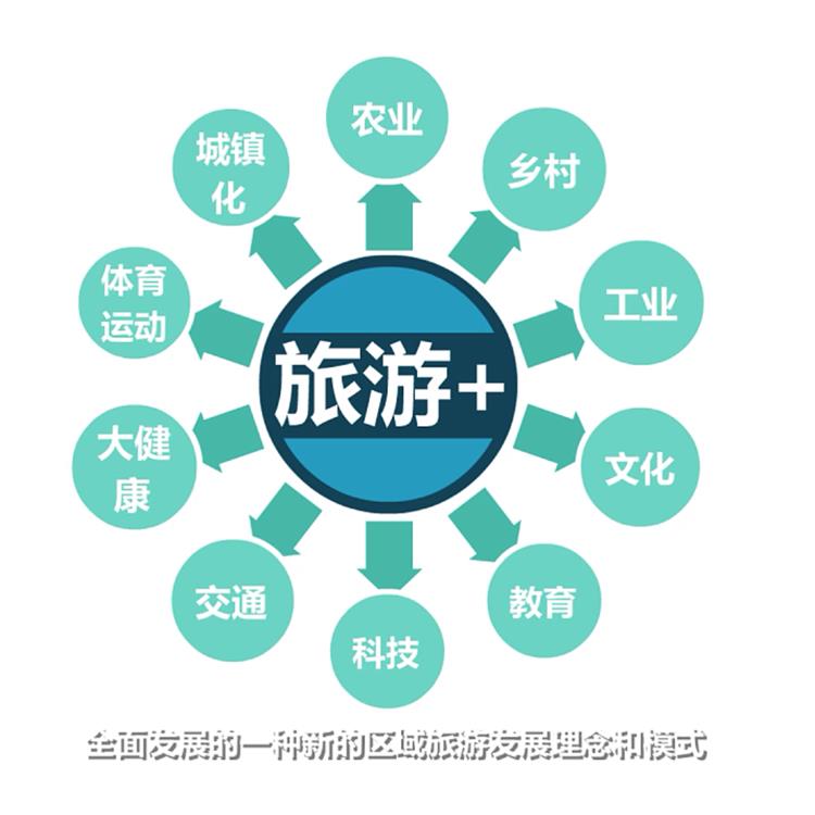 长沙全域旅游服务平台电话