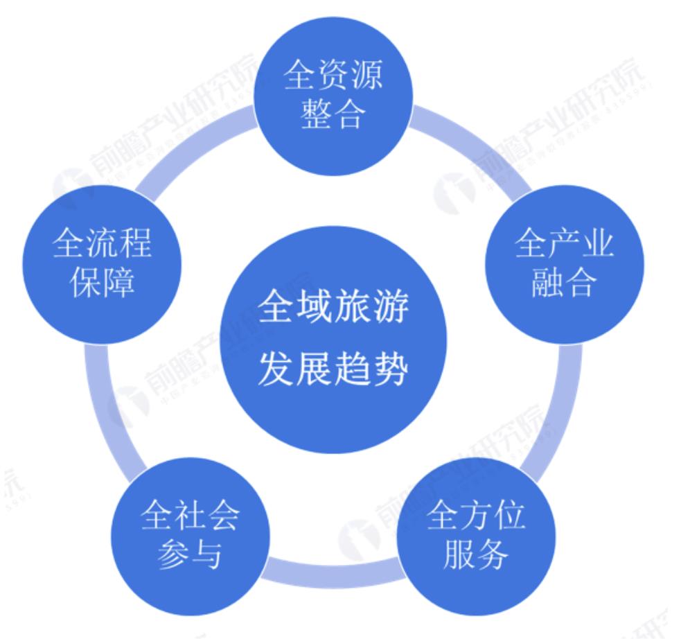 成都专业智慧旅游平台建设电话