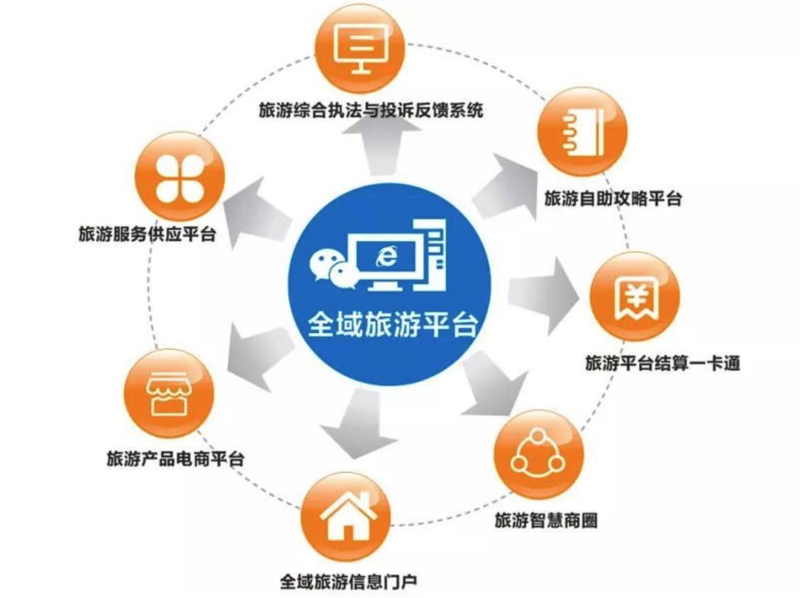 成都专业智慧旅游平台建设电话
