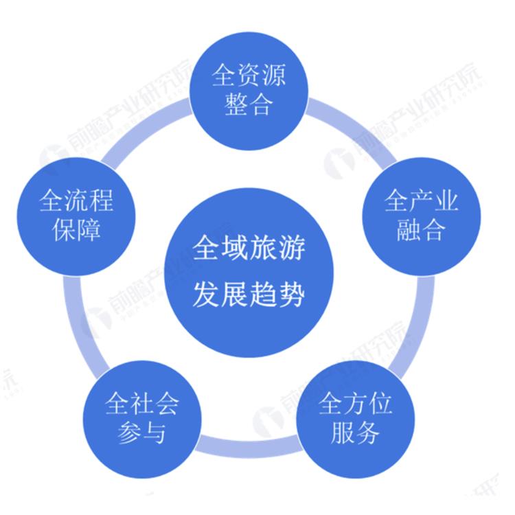 成都专业智慧旅游平台建设电话