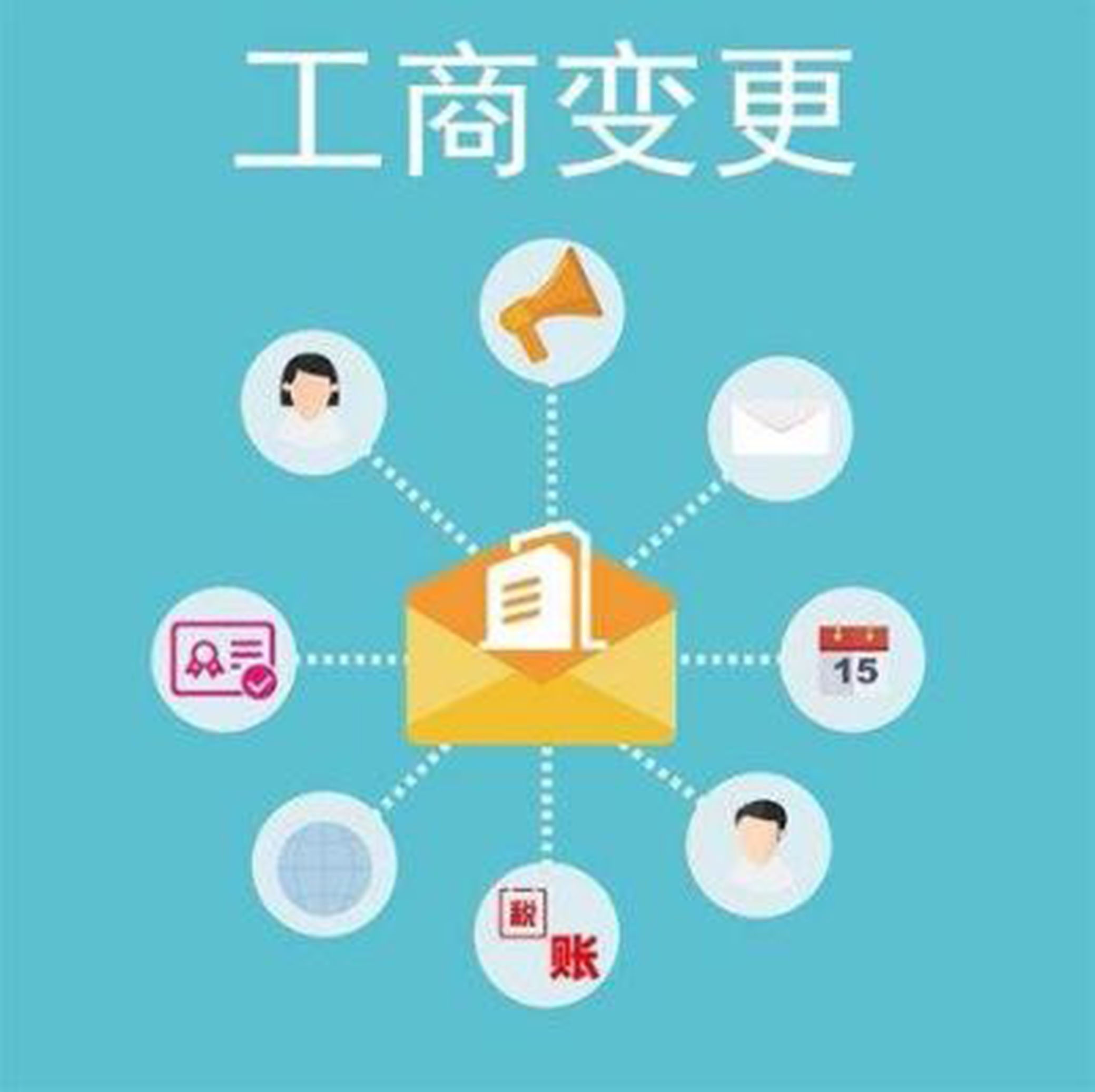 南海里水工商执照流程