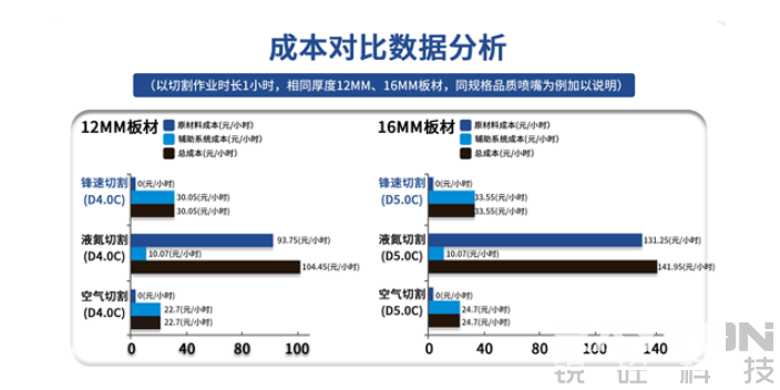 西藏激光制氮机好吗,制氮机