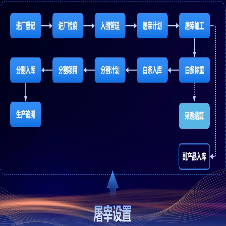 焦作屠宰类管理软件供应