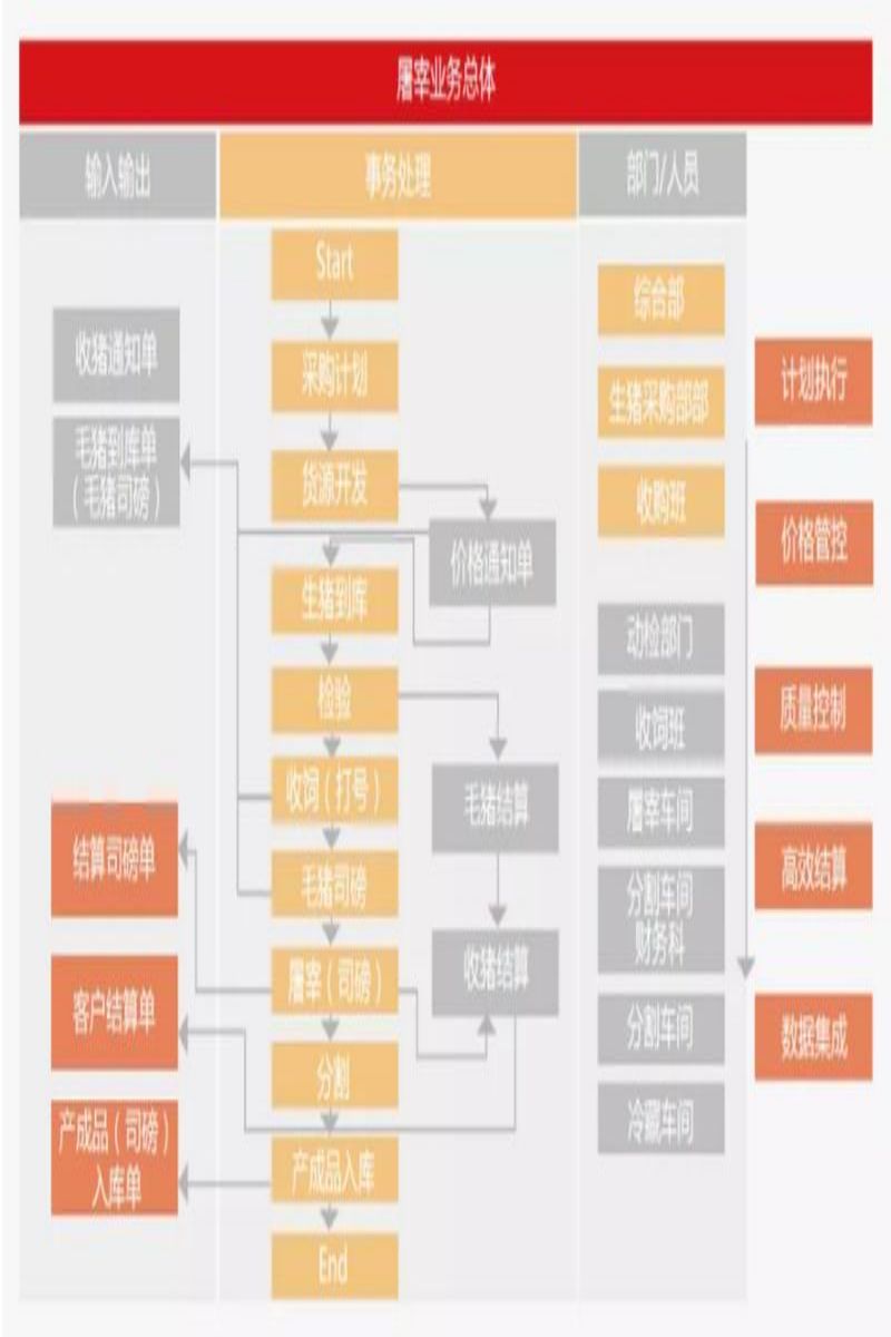 江苏屠宰管理软件价格