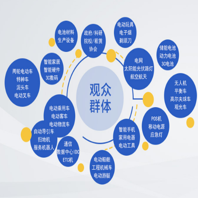 **储能展览会电话