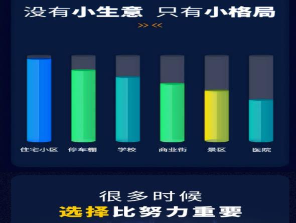 郑州充电代理商软件