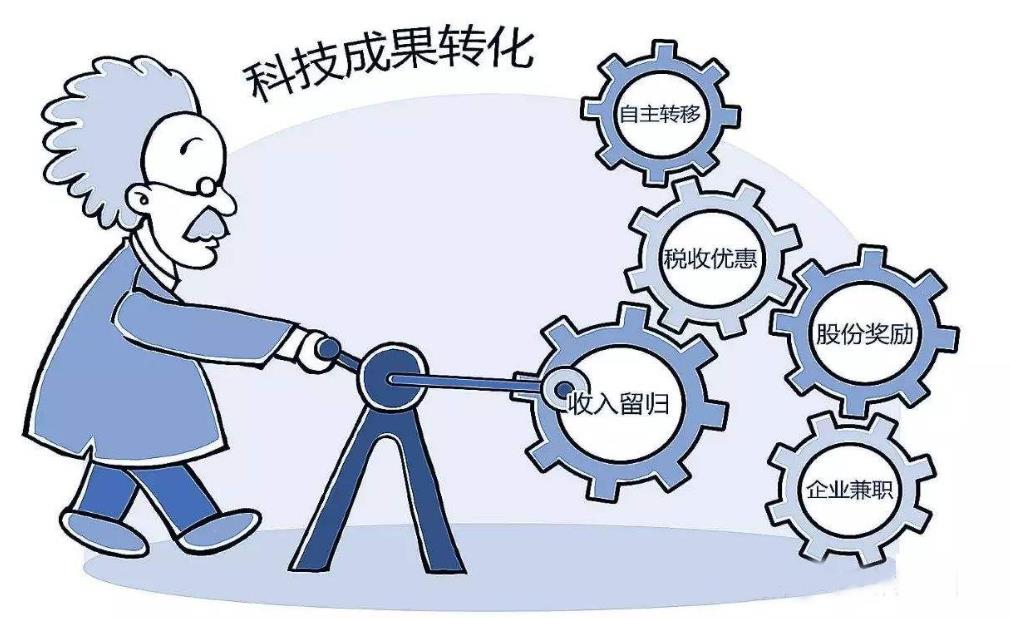 东莞发明**转让