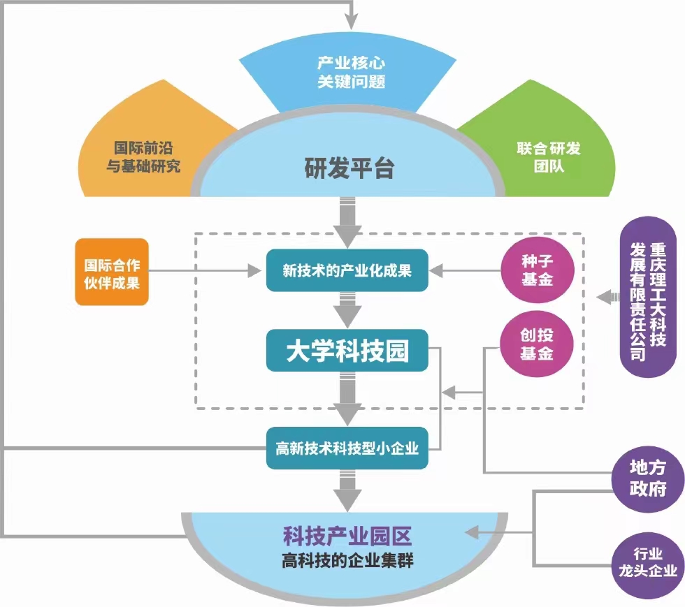 武汉科技成果转化