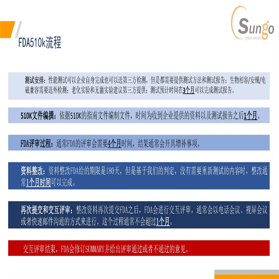 隔离衣的清洗验证方案