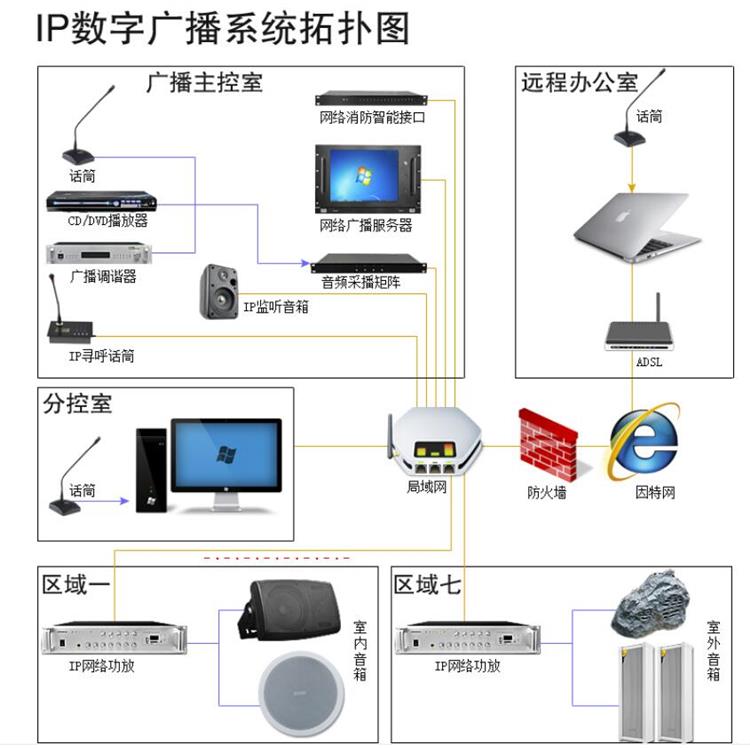 惠州IP对讲网络广播系统公司 性能稳定
