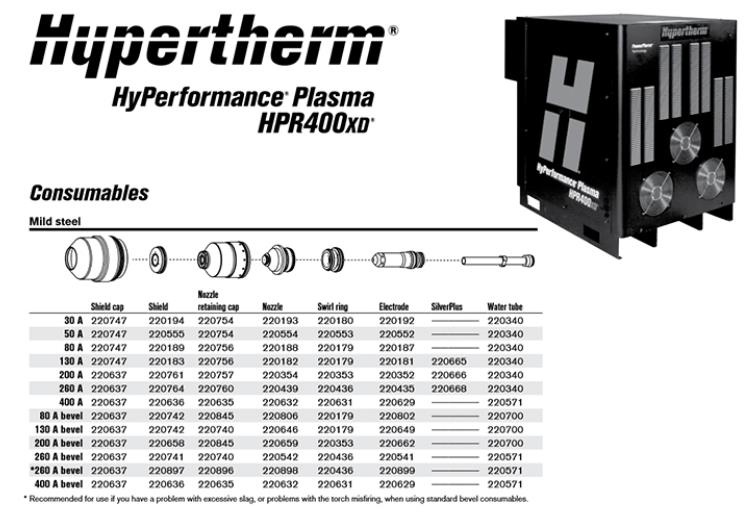 萍乡Hypertherm生产厂家