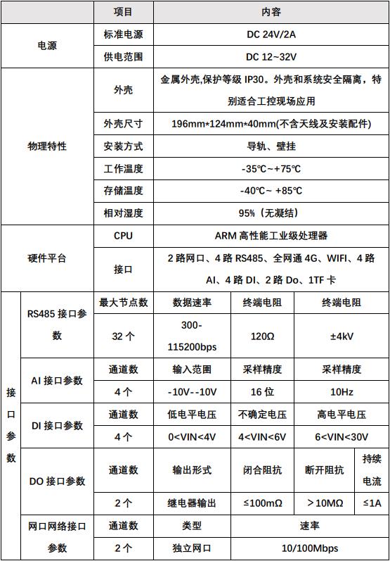 曲靖智能电网网关