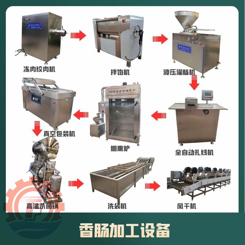红肠加工设备 **香肠生产流水线 灌肠加工生产线