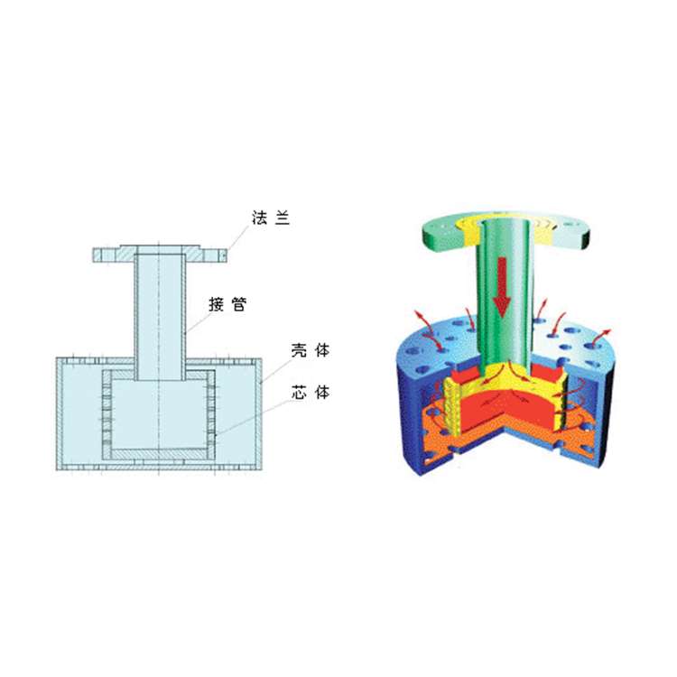 外形尺寸小 泸州欧力德汽水混合加热器电话