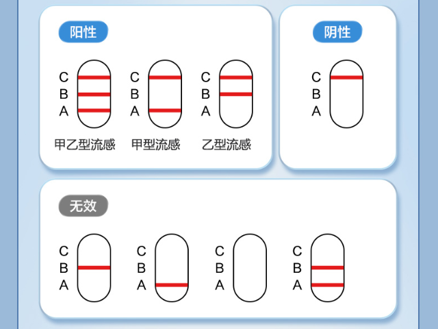 副流感病毒检测,甲乙流检测试剂盒