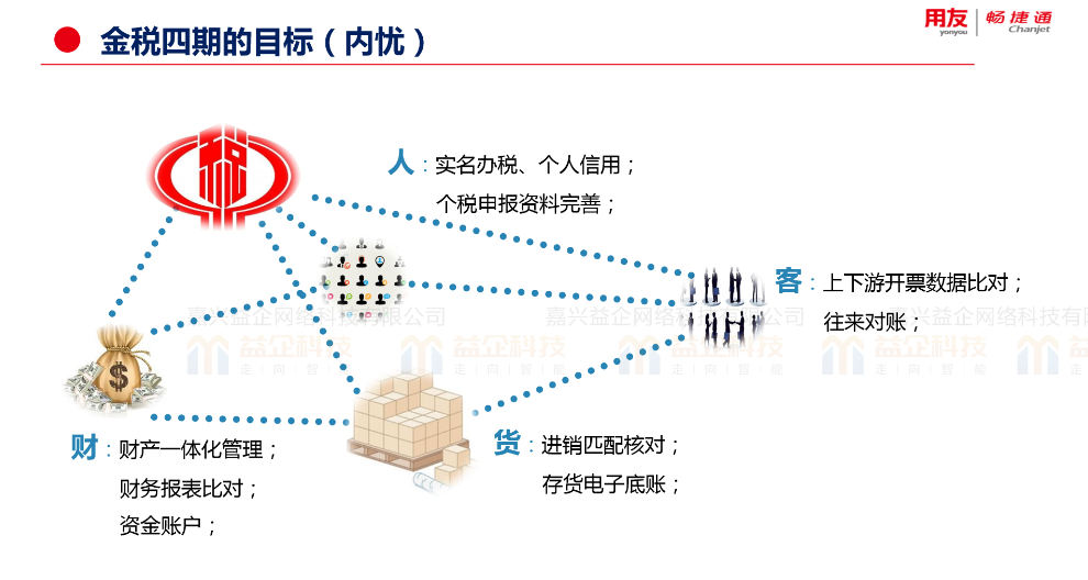 无锡五金行业财务软件定制价格,财务软件