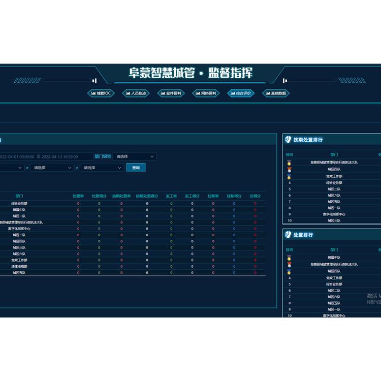 呼和浩特智慧城管平台-城市运行管理服务平台
