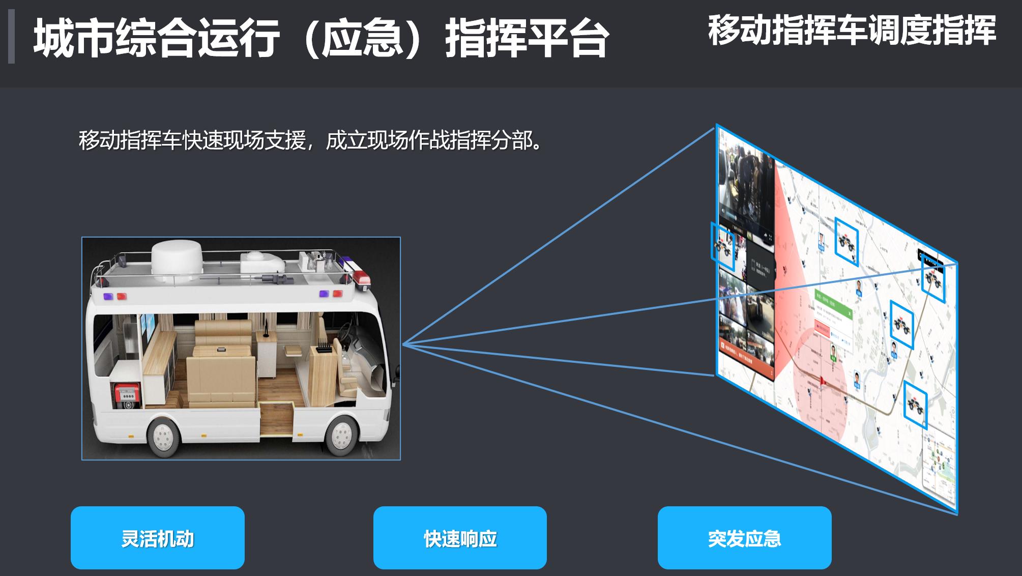 呼和浩特智慧城管平台