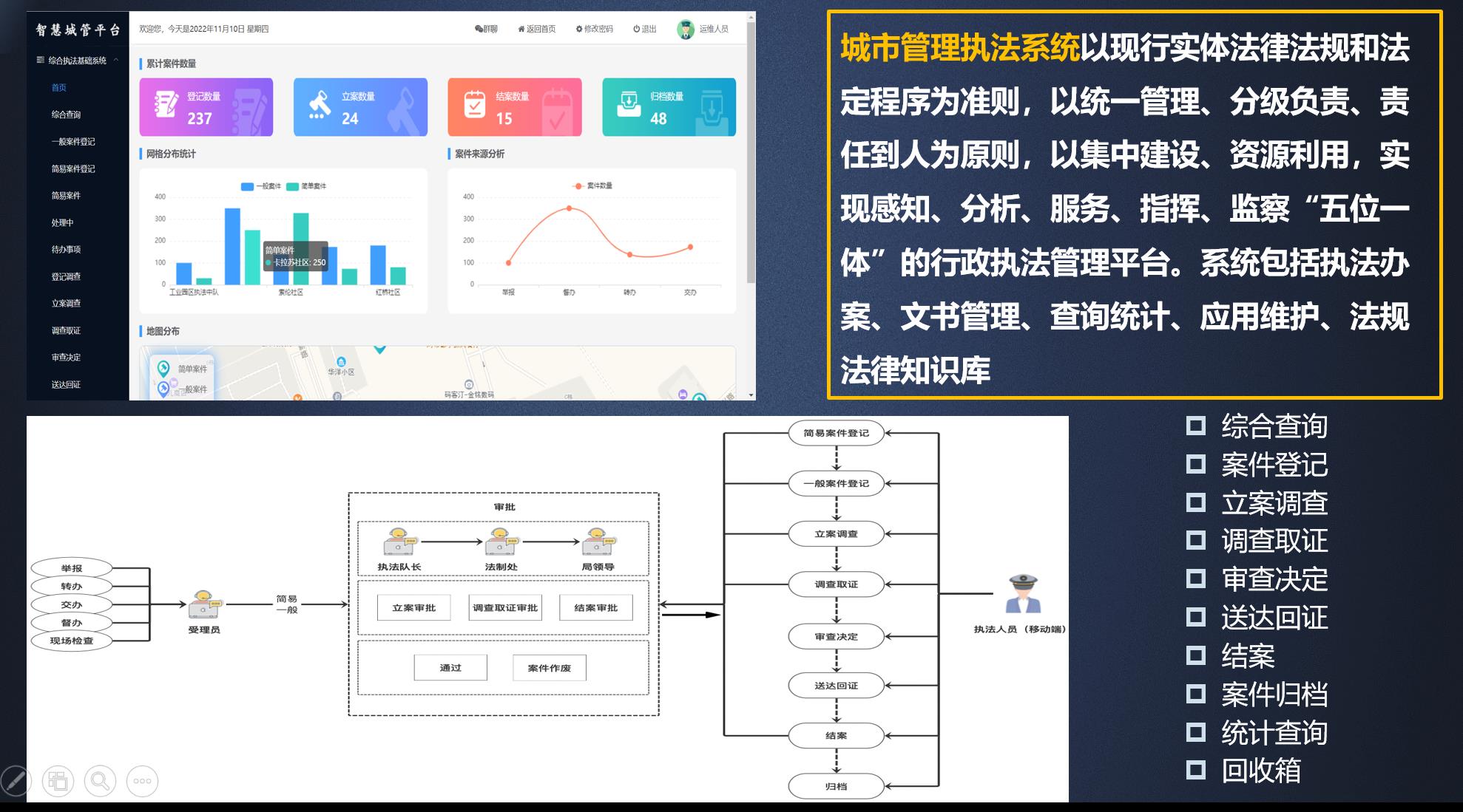 杭州数字城管平台