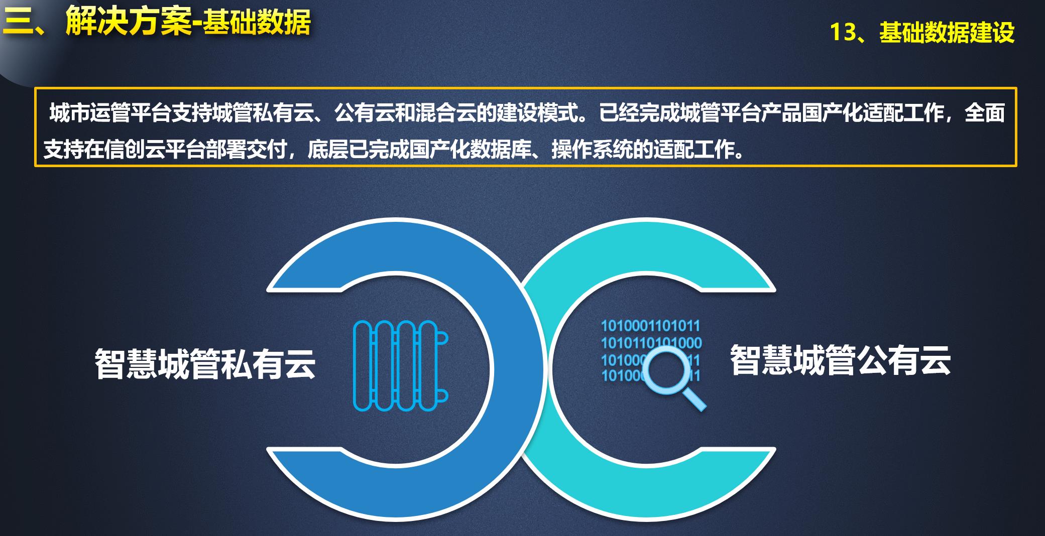 西安城市运行管理服务平台运行监测系统