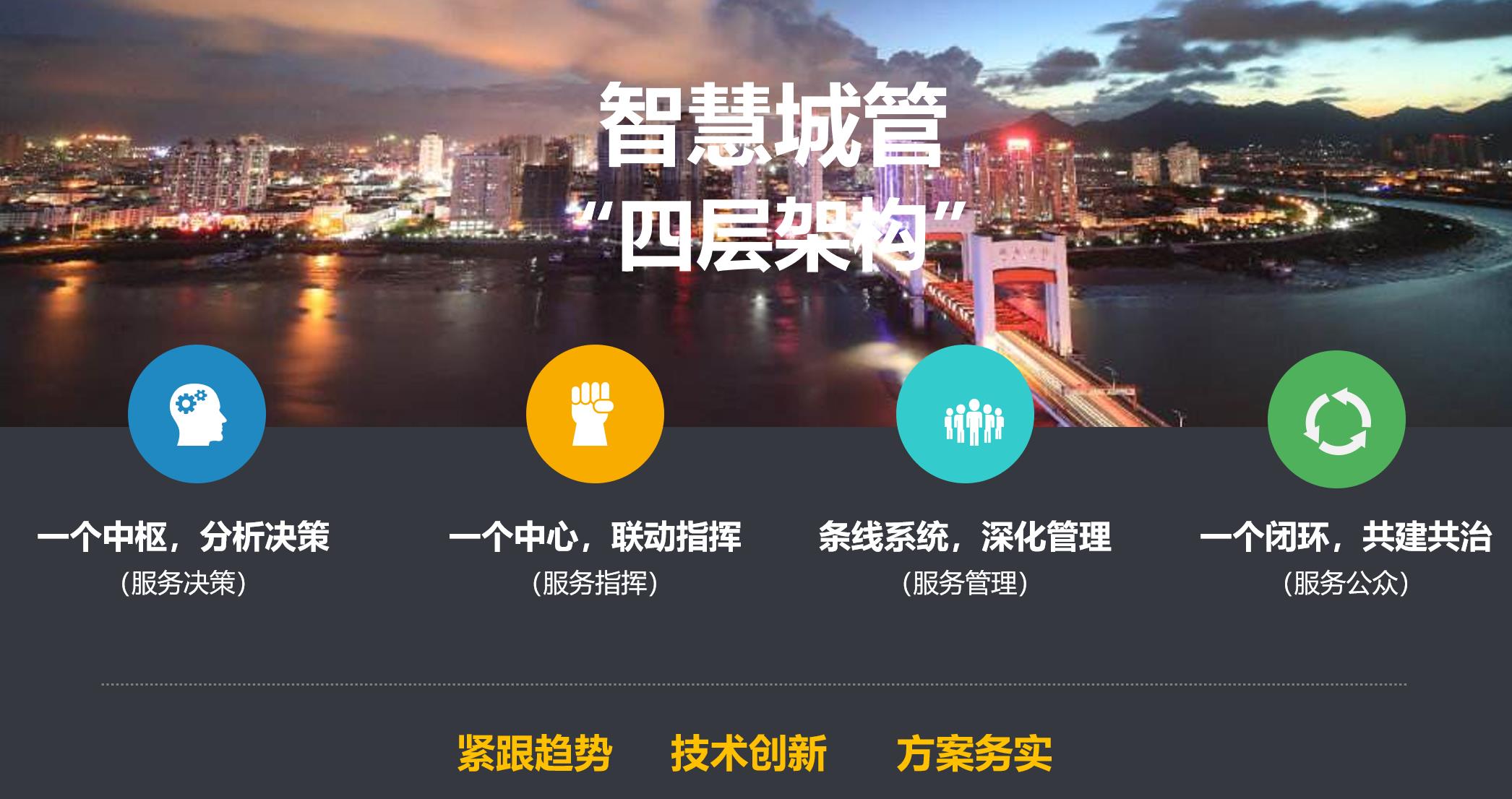 南昌数字城管数据采集平台