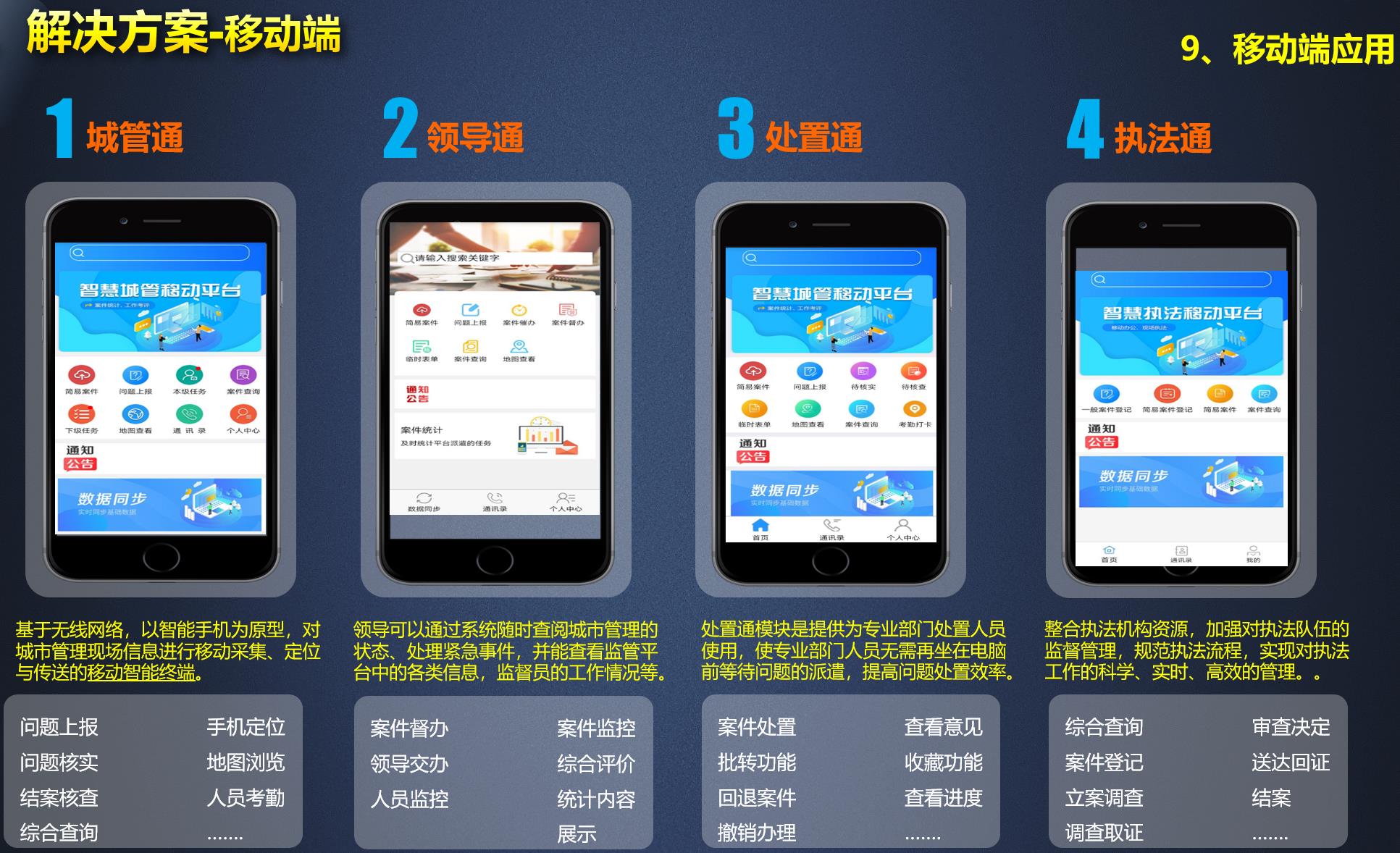 南宁智慧城管应急平台运行监测系统