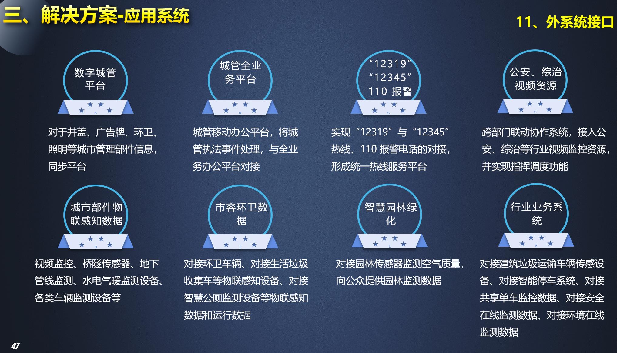 杭州数字城管平台