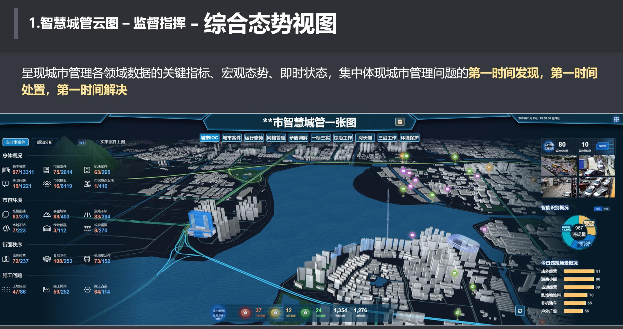 西安城市运行管理服务平台运行监测系统
