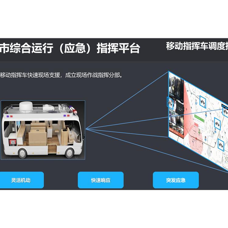 沈阳城市运行管理服务平台决策建议系统-智慧城管平台