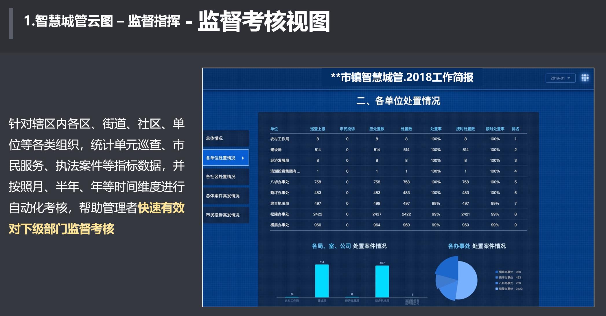 沈阳数字城管系统