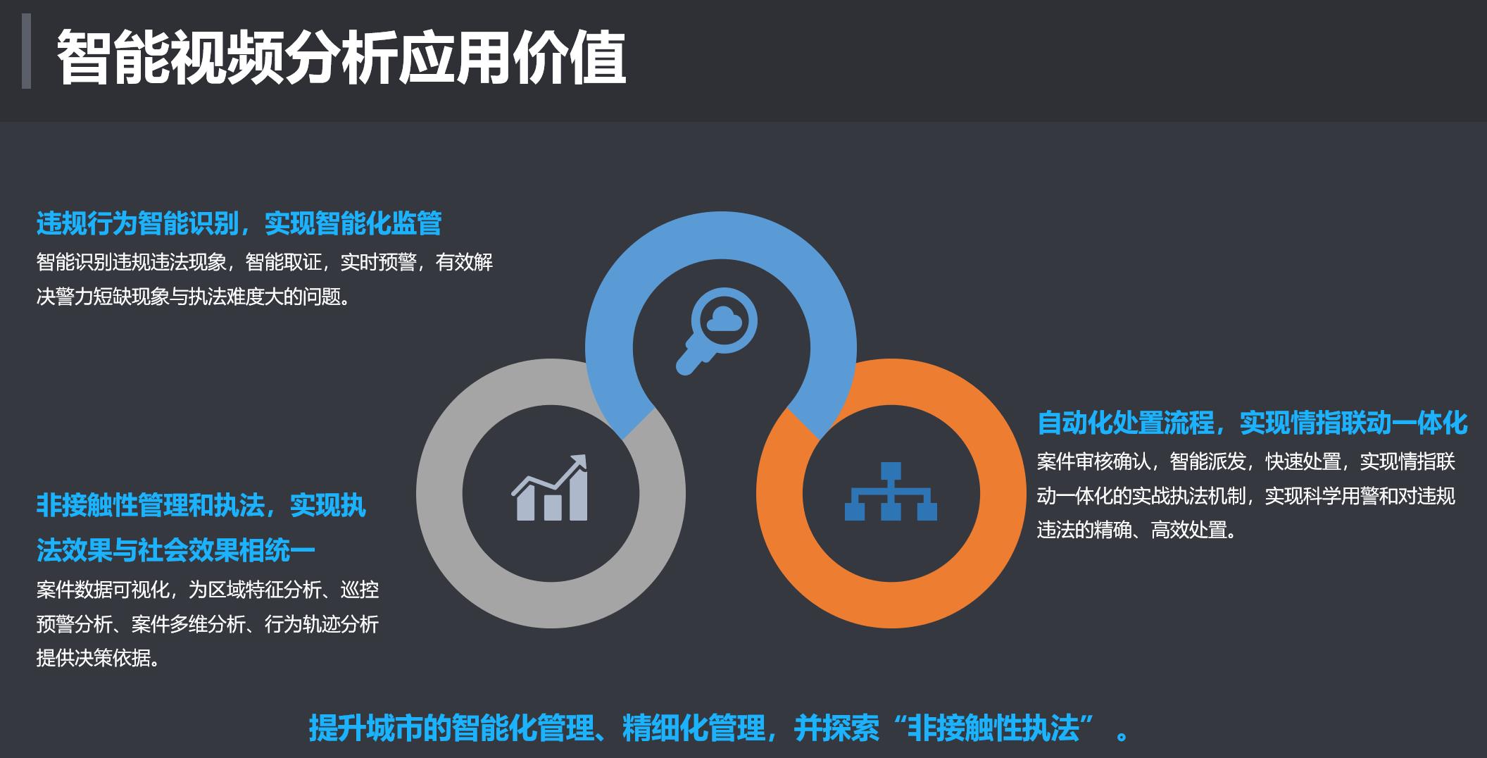 上海数字城管平台