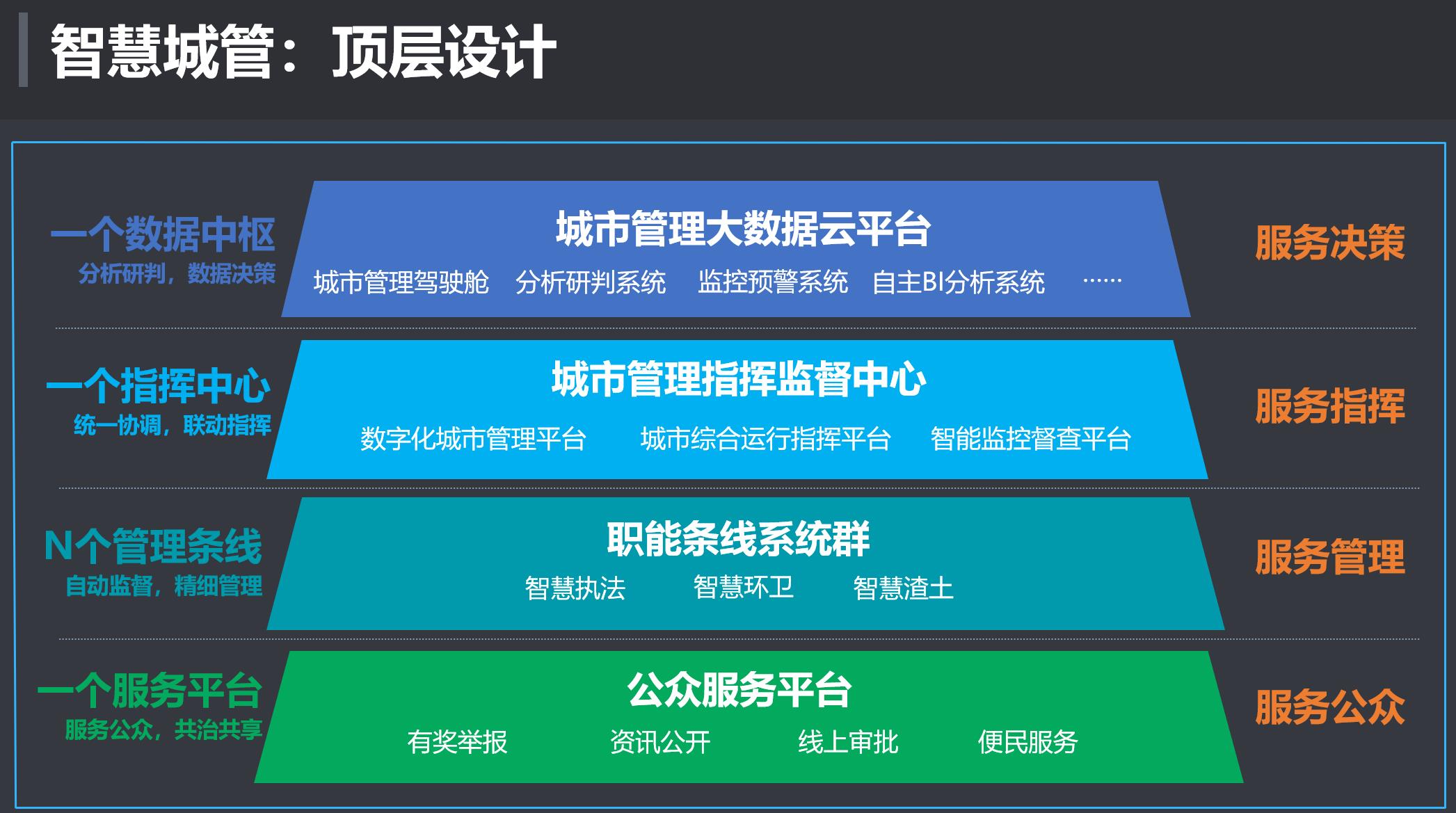 杭州无线数据采集系统
