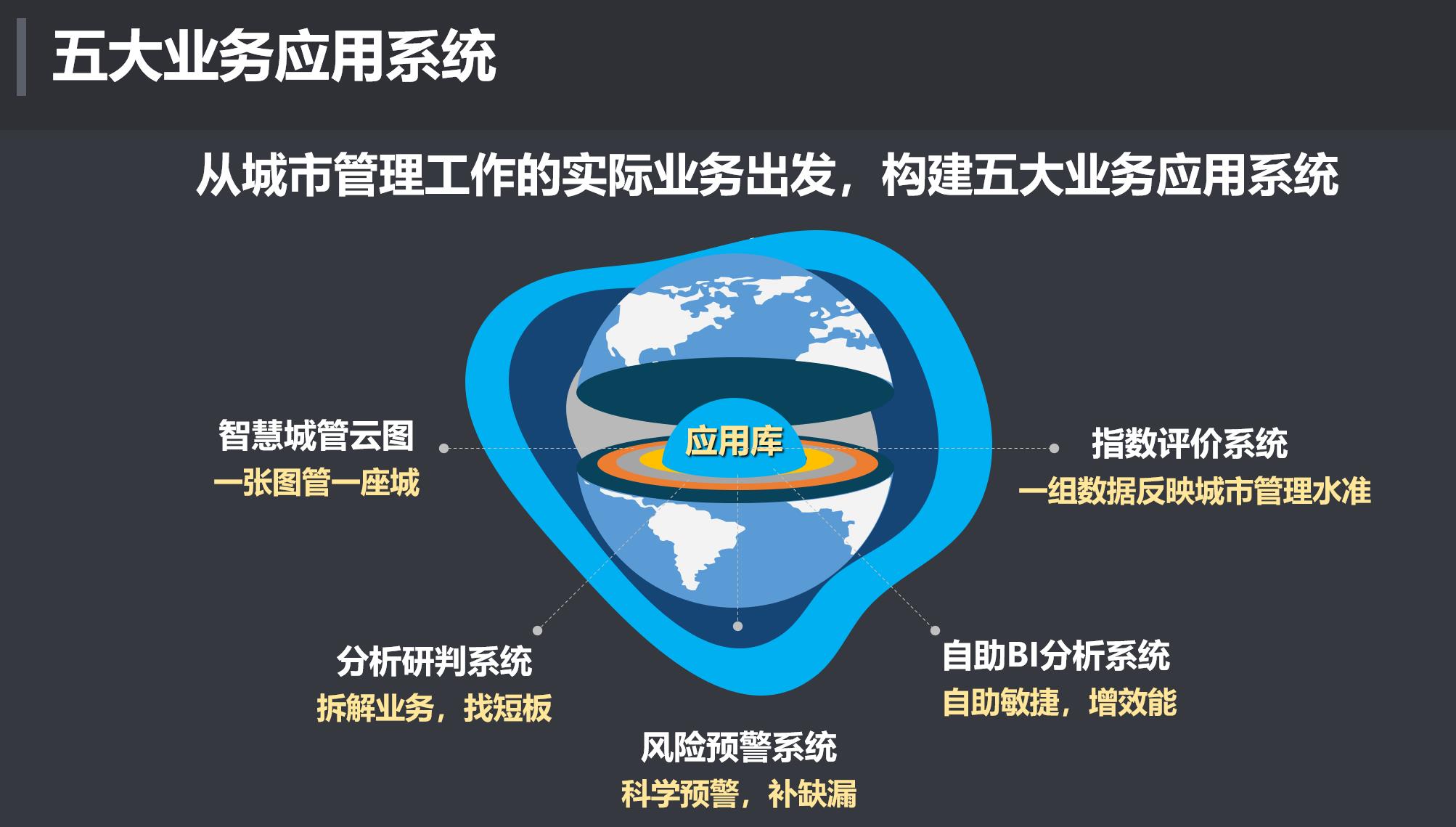 昆明无线数据采集系统