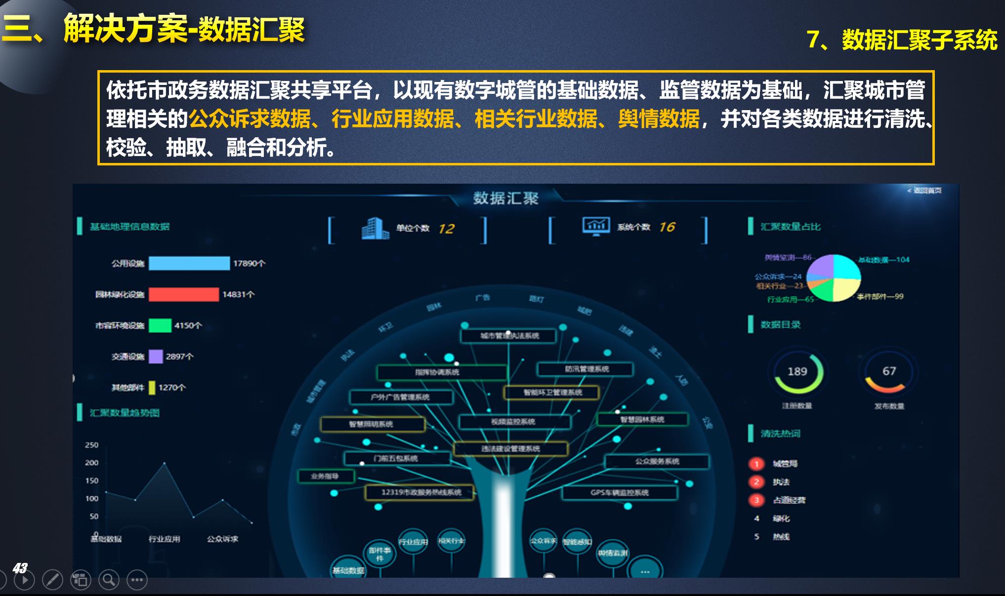 杭州数字城管平台