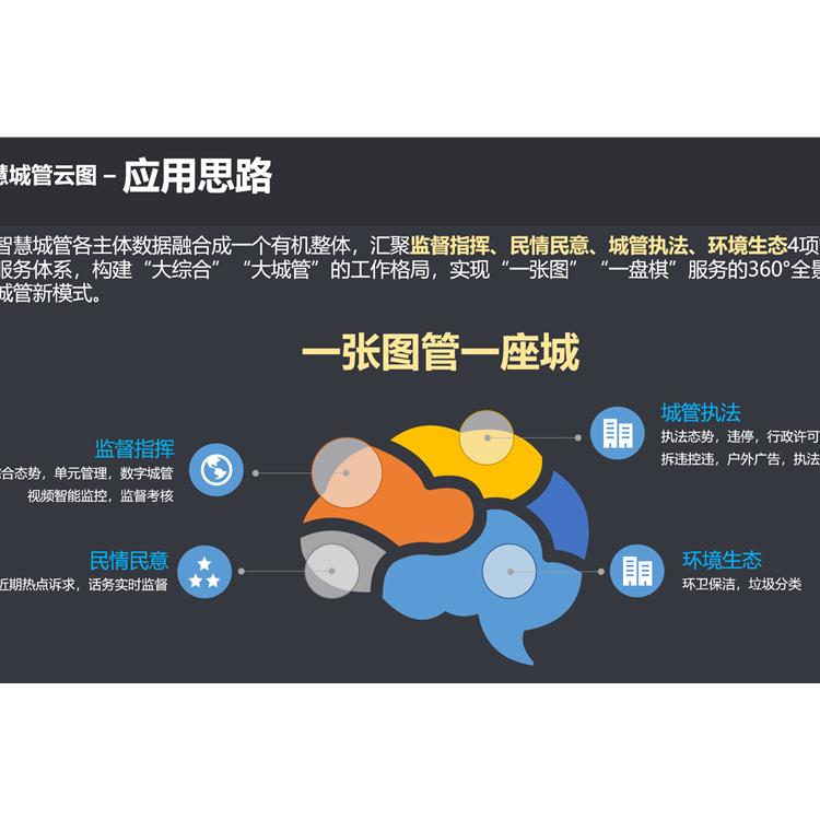 南昌数字城管数据采集平台-数字城管服务平台